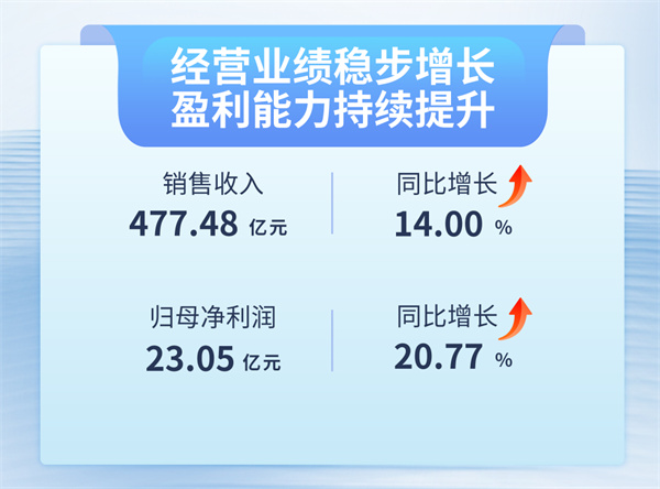 PG����ǹ���